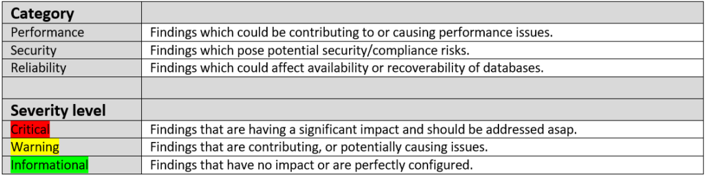 Health Check Categories